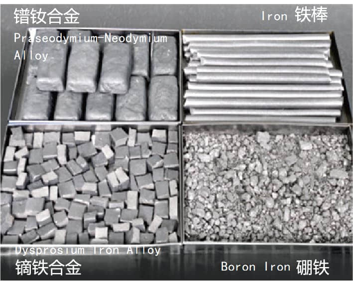 Manufacturing Process Manufacturing Process