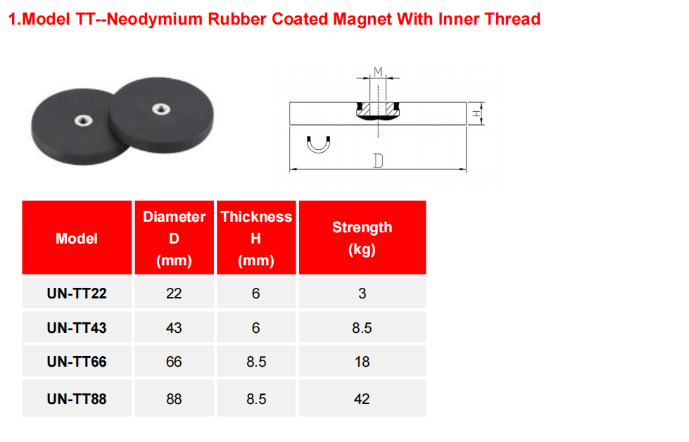 Rubber Coated Magnets