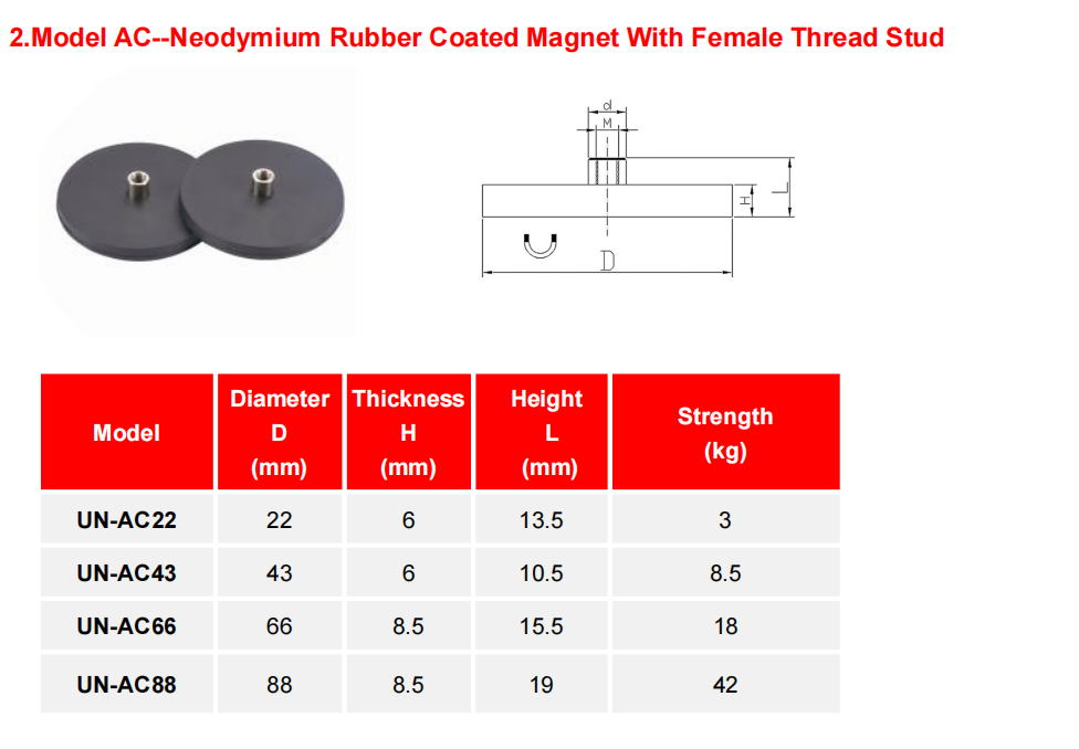 Rubber Coated Magnets