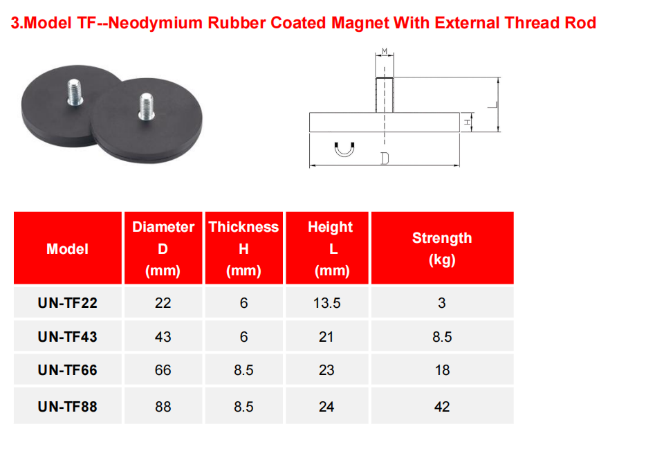 Rubber Coated Magnets