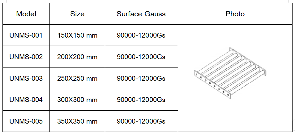 Magnet Separation