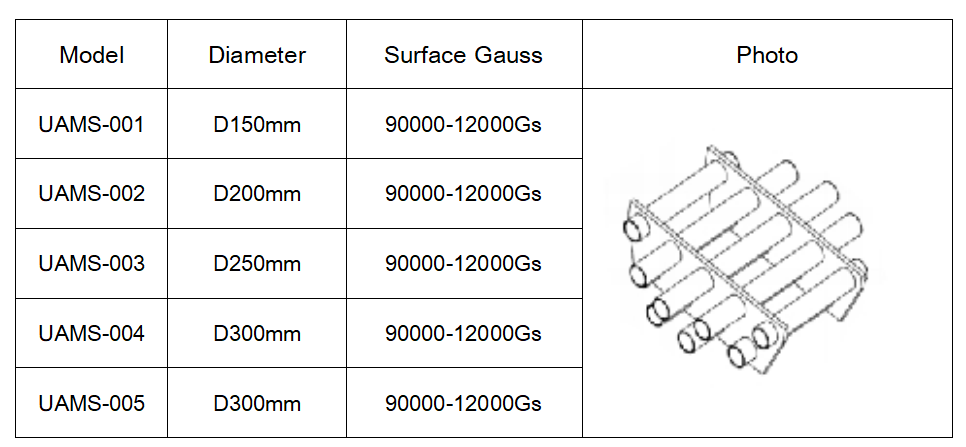 Magnet Separation