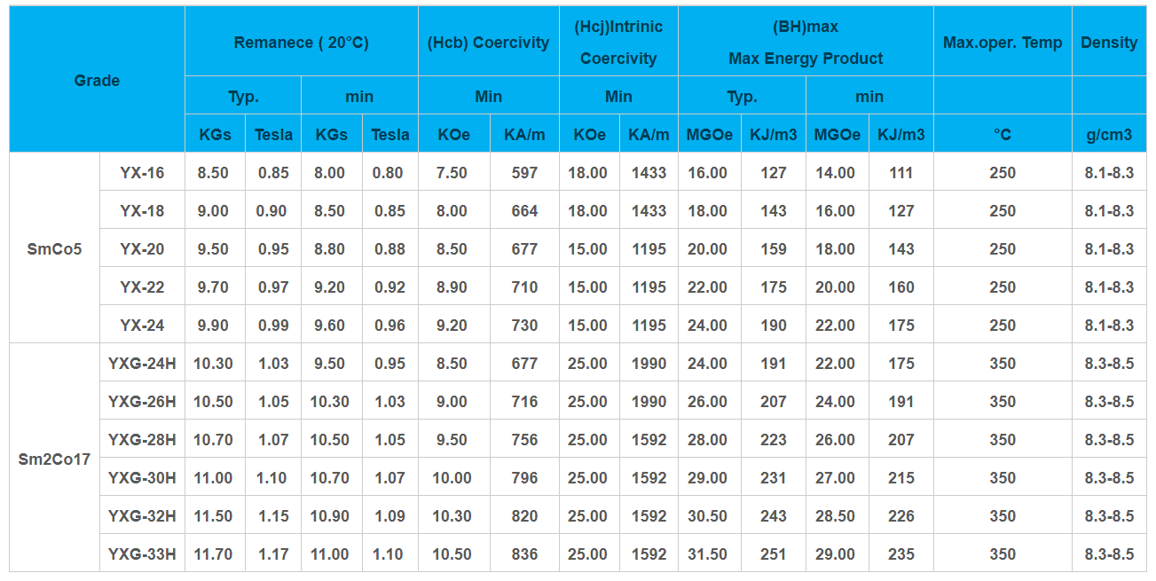 SmCo Magnets SmCo Magnets