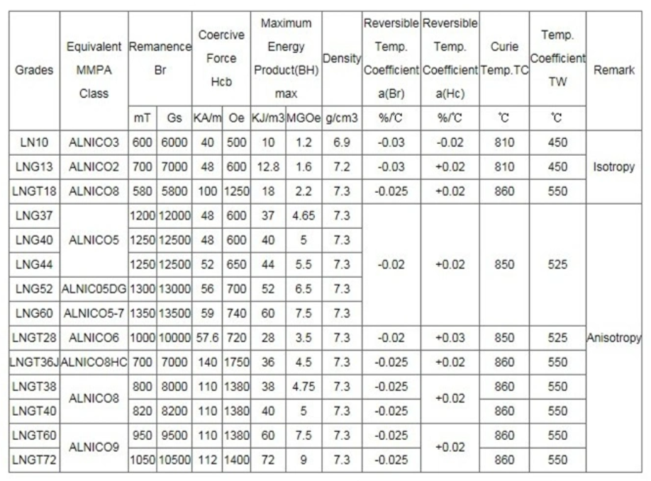 Alnico Magnets Alnico Magnets