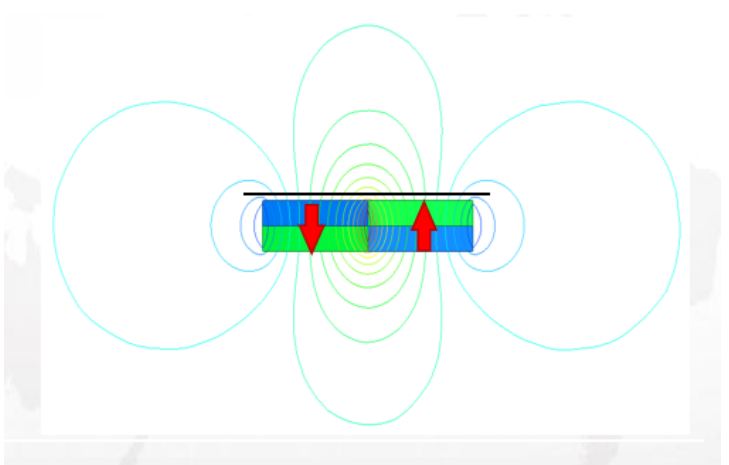 Common Designs of Magnetic Rods and Magnetic Field Distribution Simulation
